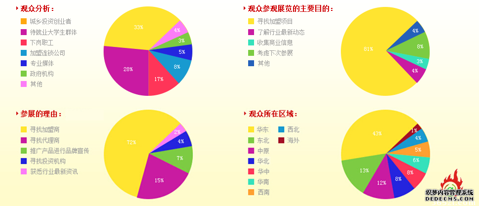 上(shàng)海第六屆餐飲連鎖加盟及數(shù)字化管理(lǐ)展覽會(huì)